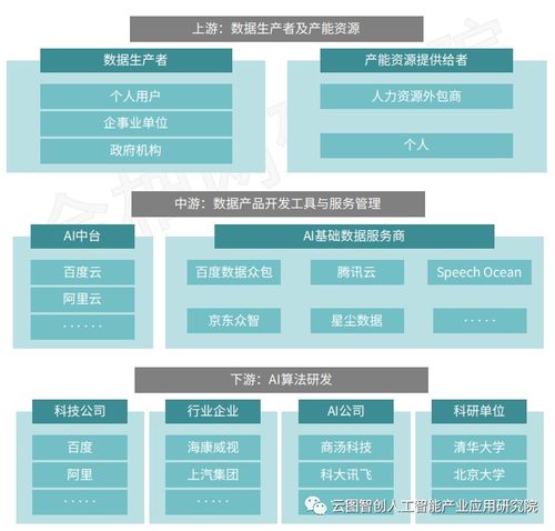 AI基礎(chǔ)數(shù)據(jù)服務(wù) 以數(shù)據(jù)采集、標(biāo)注與審核為核心引擎