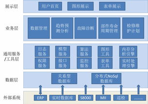 數(shù)據(jù)賦能 智造未來——大數(shù)據(jù)技術(shù)在中國(guó)石化智能工廠建設(shè)中的關(guān)鍵作用